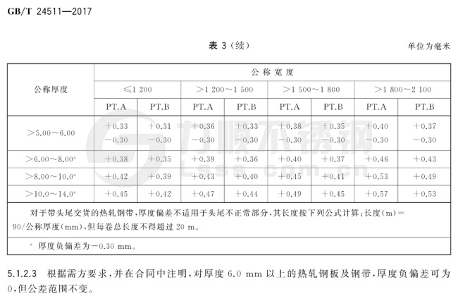 普通鋼・特殊鋼 SS400 切板 板厚 38ｍｍ 50mm×950mm | sport-u.com