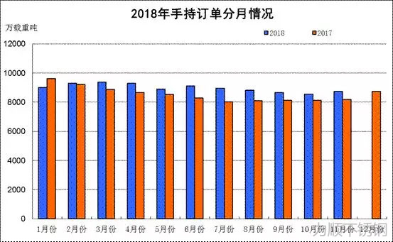 数据来源：中国船舶工业行业协会