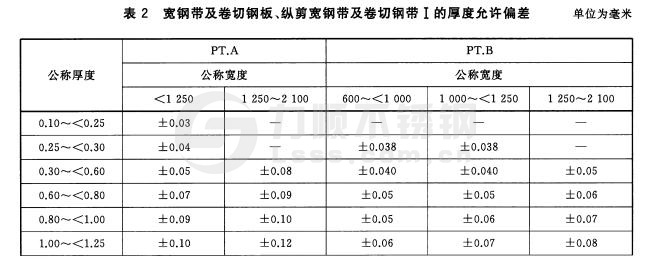 宽钢带、卷切钢板、纵剪宽钢带及卷切钢带厚度允许偏差