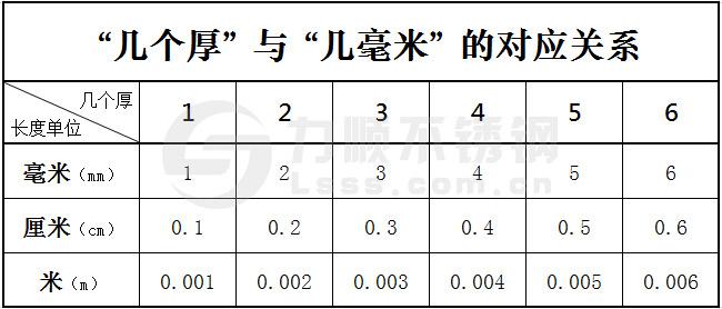 2个厚钢板是多少厚度