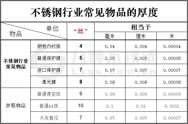 内衬纸厚度,黑白膜厚度,激光膜厚度